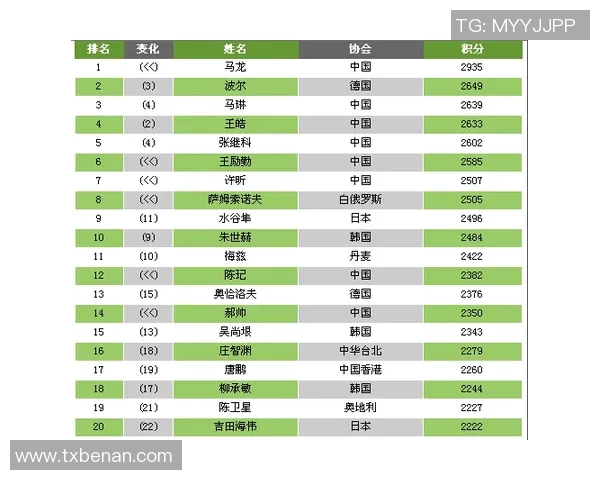 乒乓球心理素质评比结果揭晓深圳乒乓球队荣登第十名榜单