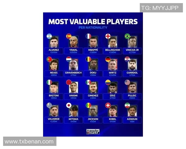 全球足球明星身价总和达多少亿引发热议分析