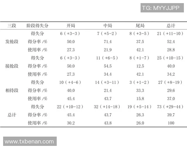 重庆乒乓球队配合表现的数据分析与战术优化研究
