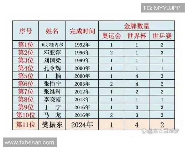 乒乓球个人能力排行榜揭晓广州乒乓球队荣登第十名引关注 乒乓球个人能力排行榜揭晓广州乒乓球队荣登第十名引关注